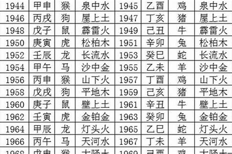 1978 年五行属什么|阴阳五行分析：1978年出生的人是什么命？